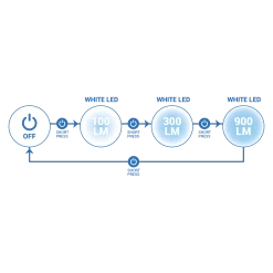 RUNLIGHT 900 USB PECTORAL RUNNING LIGHT -Running equipment k4e5f1580efe84a1116c413d530cb769b