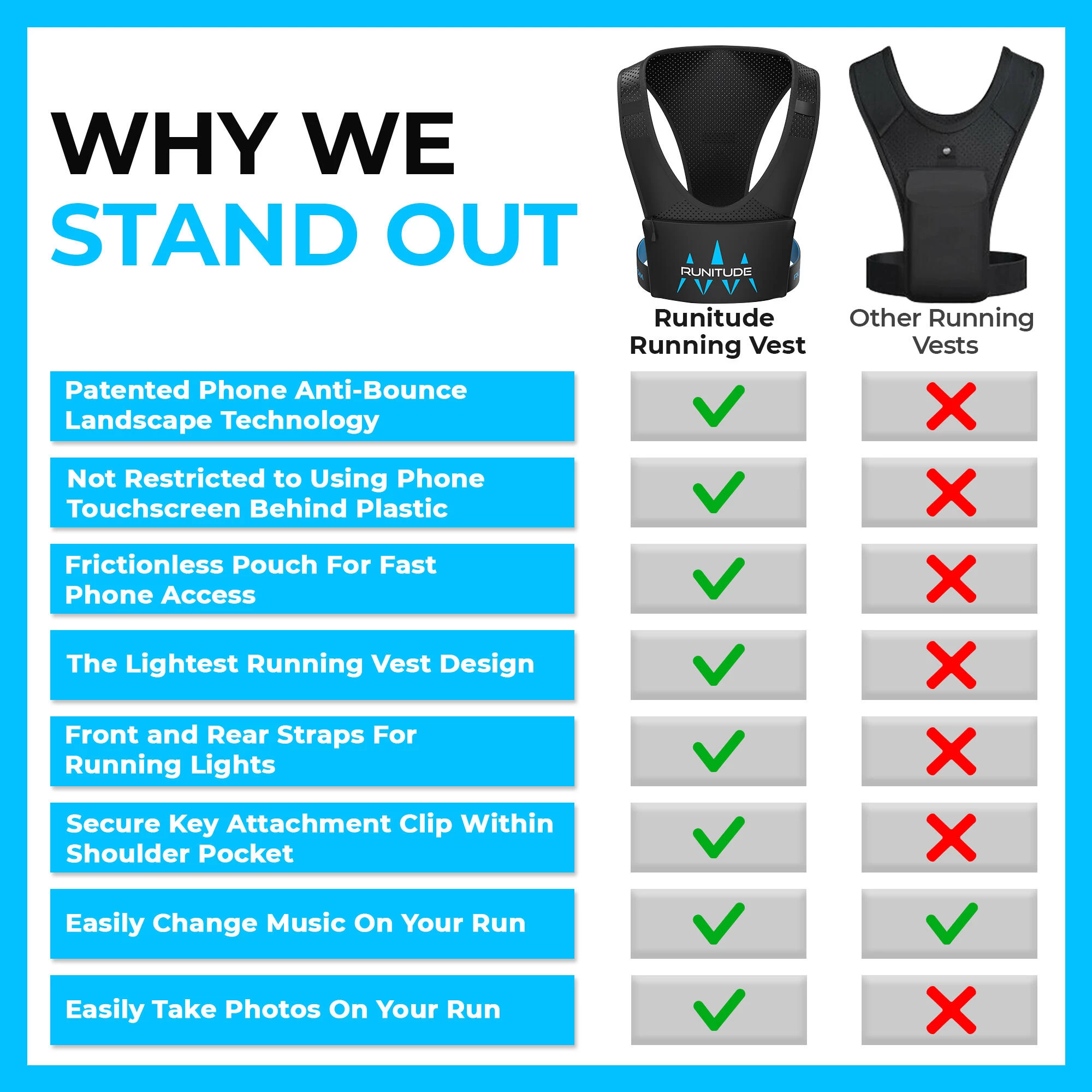 Runitude Running Vest Phone Holder 6 Runitude Running Vest Phone Holder - Image 6