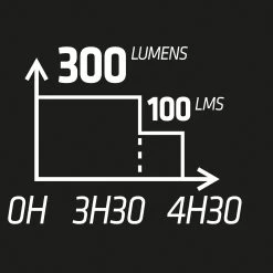 RUNLIGHT 900 USB PECTORAL RUNNING LIGHT -Running equipment k76c238e59880bb29235968d69b46df11