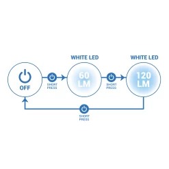 RUNLIGHT 120 USB RUNNING CHEST TORCH – YELLOW -Running equipment ke2d8f88d3ddc7aa8a7242716f0c7dc31